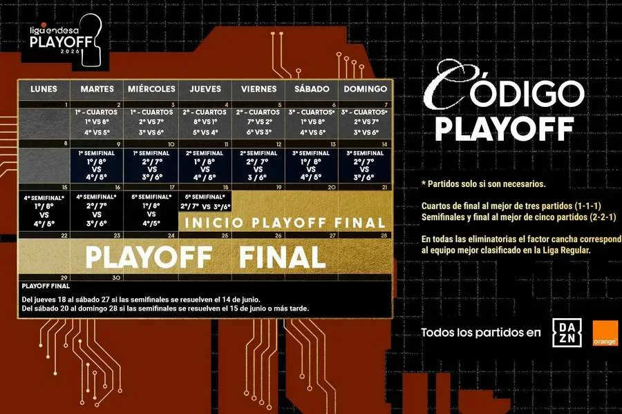 Definidas las fechas de los playoffs de la liga acb 25/26