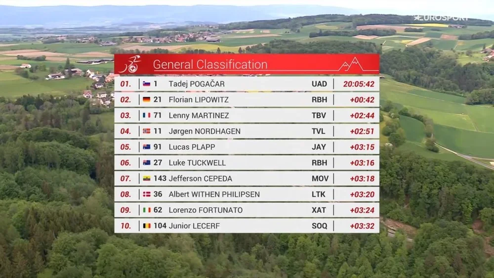 Clasificación final.